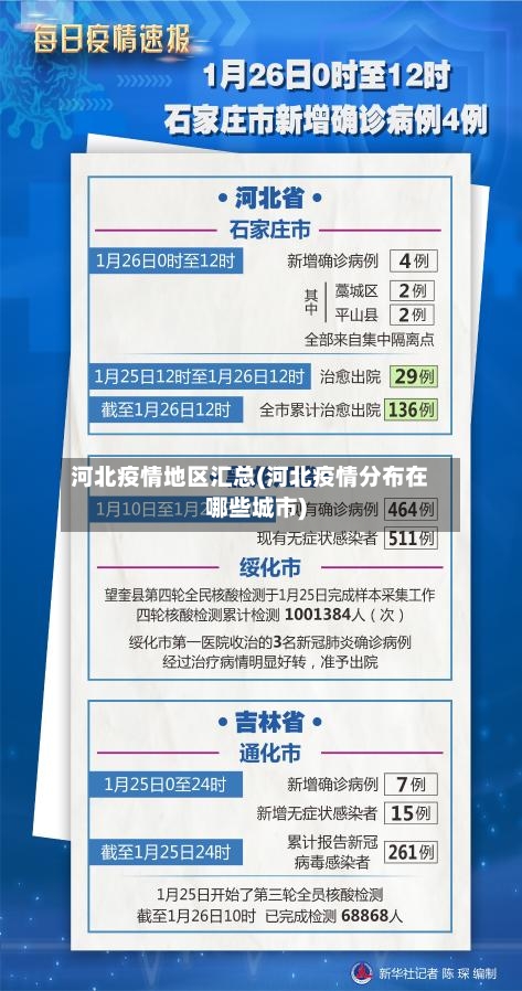 河北疫情地区汇总(河北疫情分布在哪些城市)-第2张图片