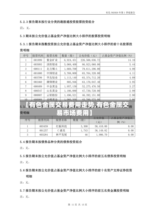 【有色金属交易费用走势,有色金属交易市场费用】