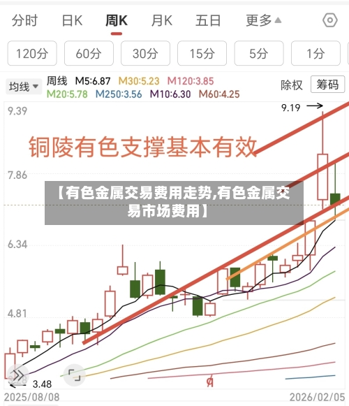 【有色金属交易费用走势,有色金属交易市场费用】-第3张图片
