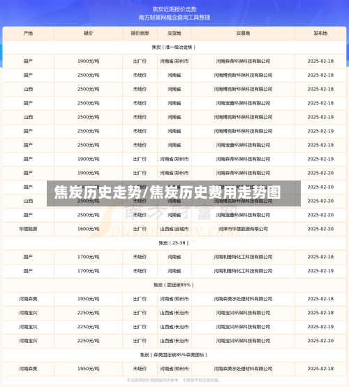 焦炭历史走势/焦炭历史费用走势图-第3张图片