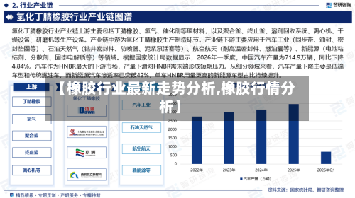 【橡胶行业最新走势分析,橡胶行情分析】