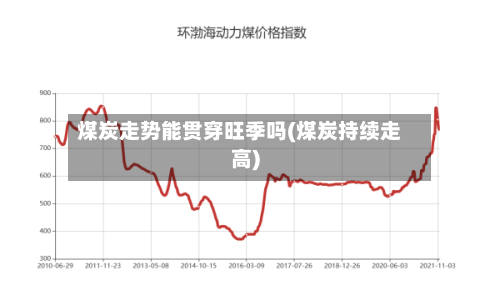 煤炭走势能贯穿旺季吗(煤炭持续走高)