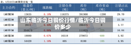 山东临沂今日铜价行情/临沂今日铜价多少-第2张图片