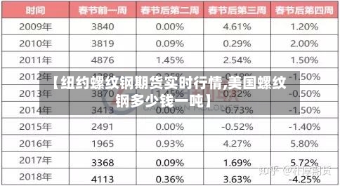 【纽约螺纹钢期货实时行情,美国螺纹钢多少钱一吨】-第2张图片