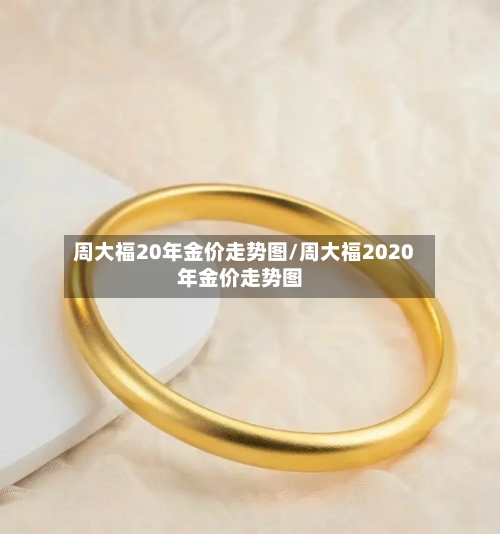 周大福20年金价走势图/周大福2020年金价走势图