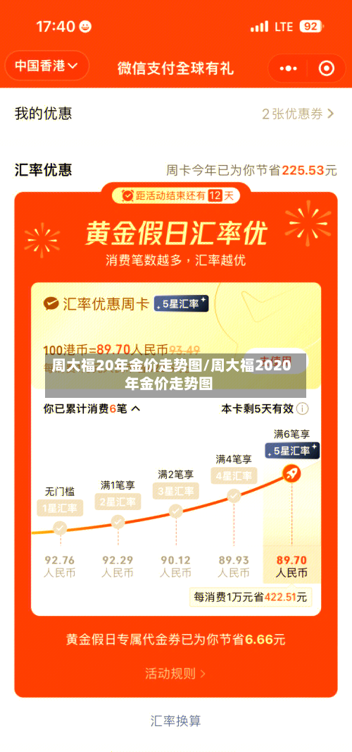 周大福20年金价走势图/周大福2020年金价走势图-第2张图片