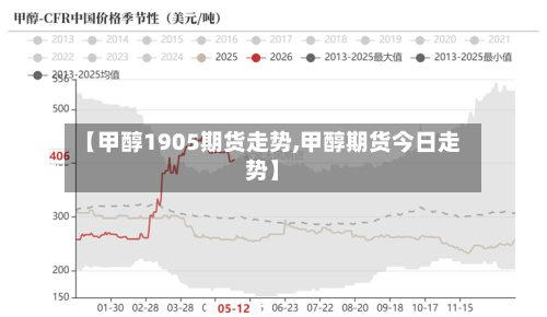 【甲醇1905期货走势,甲醇期货今日走势】