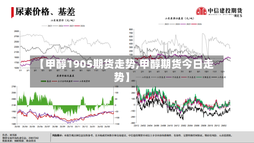 【甲醇1905期货走势,甲醇期货今日走势】-第3张图片