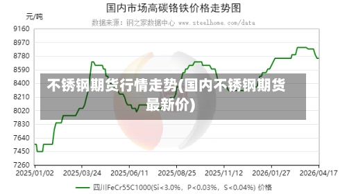 不锈钢期货行情走势(国内不锈钢期货最新价)