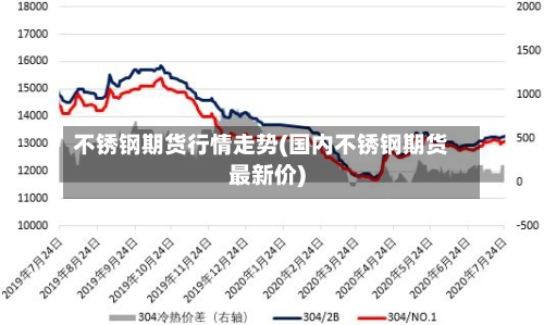不锈钢期货行情走势(国内不锈钢期货最新价)-第2张图片