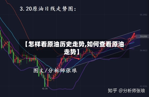 【怎样看原油历史走势,如何查看原油走势】