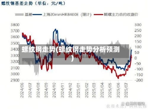 螺纹钢走势(螺纹钢走势分析预测)