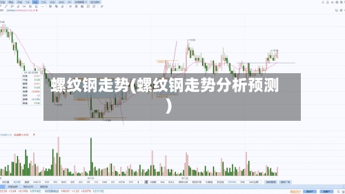 螺纹钢走势(螺纹钢走势分析预测)-第3张图片