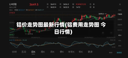 铝价走势图最新行情(铝费用走势图 今日行情)-第2张图片