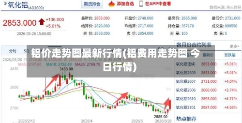 铝价走势图最新行情(铝费用走势图 今日行情)