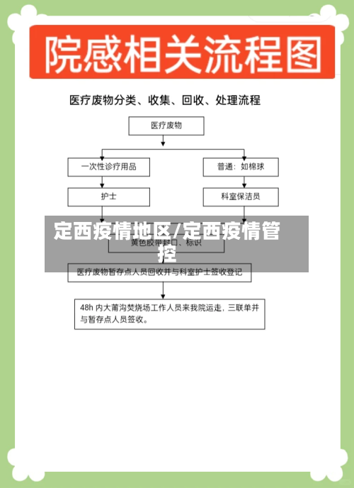 定西疫情地区/定西疫情管控