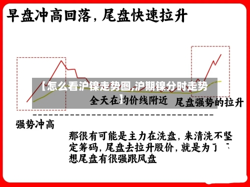 【怎么看沪镍走势图,沪期镍分时走势】-第2张图片