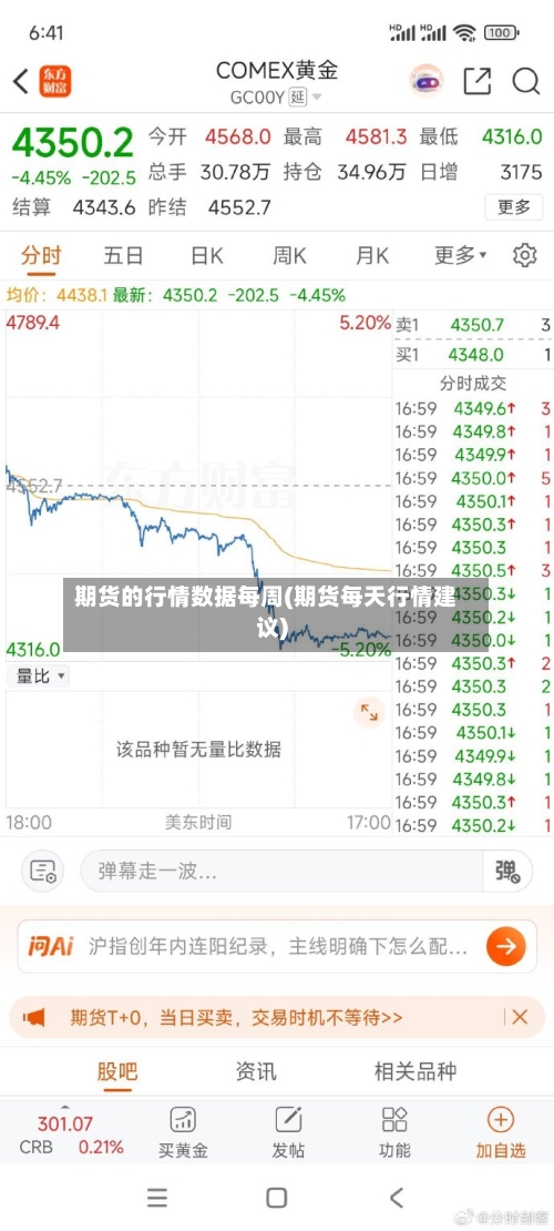 期货的行情数据每周(期货每天行情建议)-第2张图片