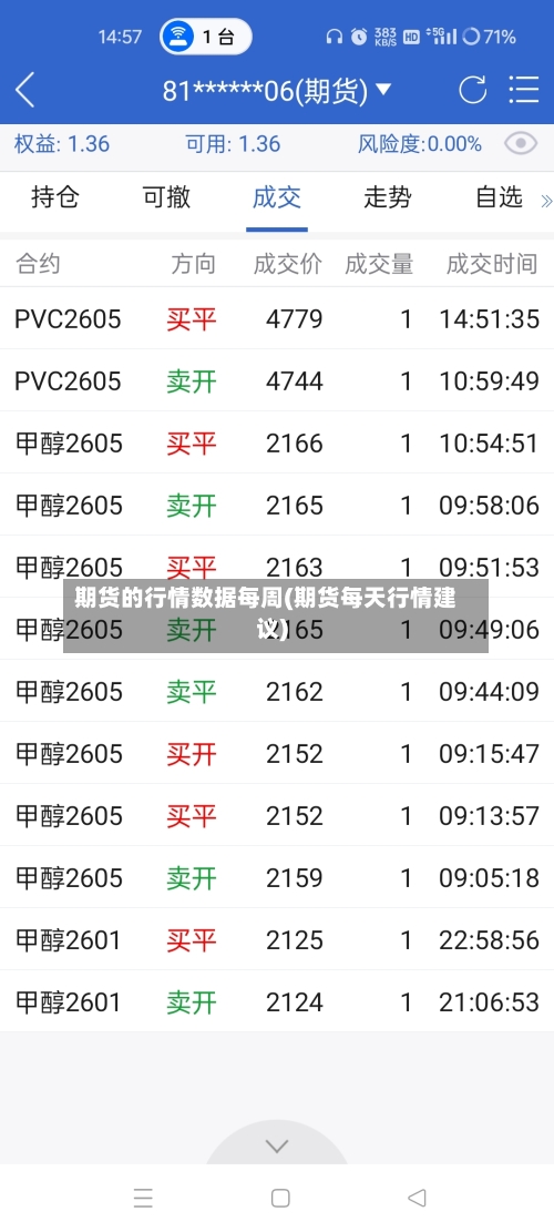 期货的行情数据每周(期货每天行情建议)