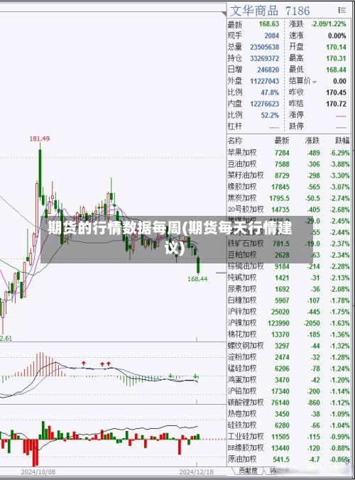 期货的行情数据每周(期货每天行情建议)-第3张图片