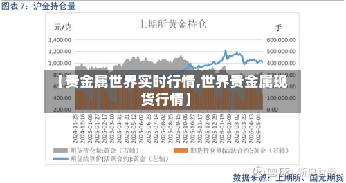 【贵金属世界实时行情,世界贵金属现货行情】-第2张图片