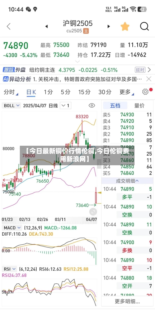 【今日最新铜价行情伦铜,今日伦铜费用新浪网】-第2张图片