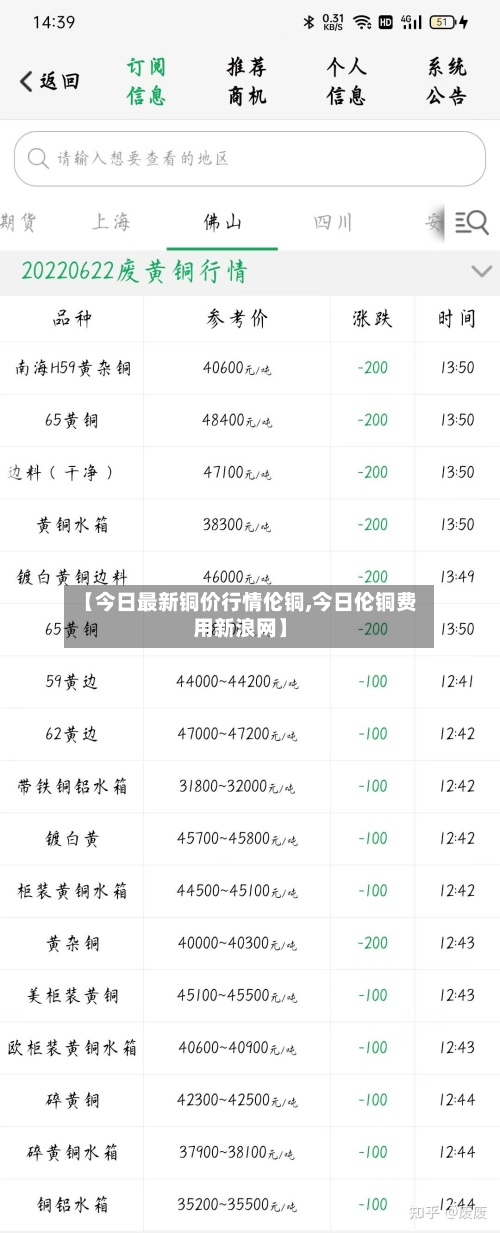 【今日最新铜价行情伦铜,今日伦铜费用新浪网】-第3张图片