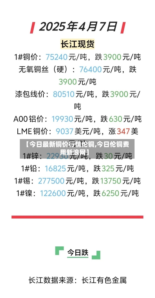 【今日最新铜价行情伦铜,今日伦铜费用新浪网】