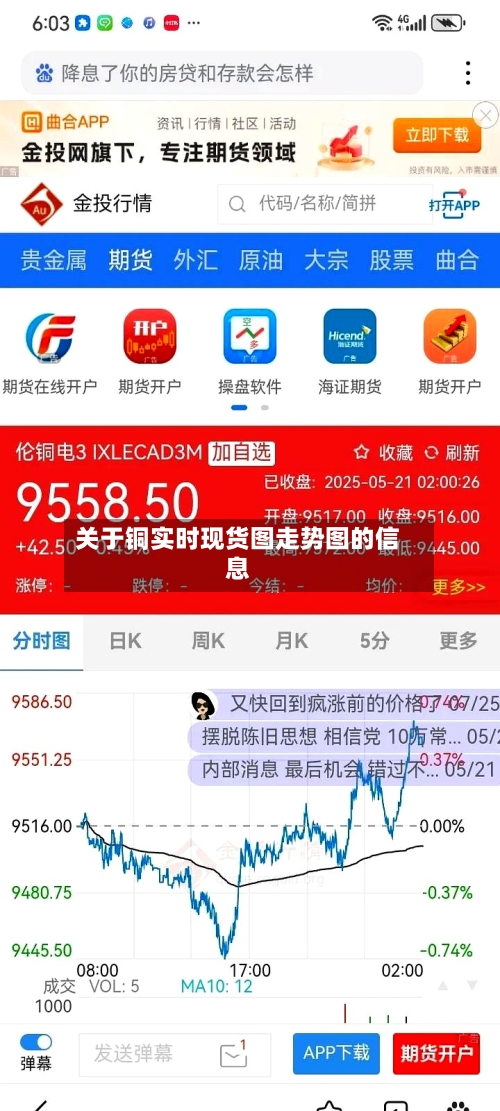 关于铜实时现货图走势图的信息