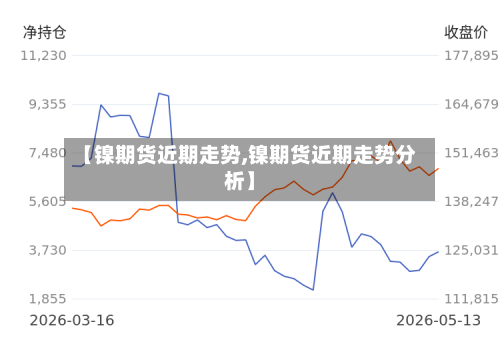 【镍期货近期走势,镍期货近期走势分析】-第2张图片