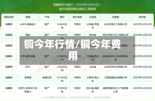 铜今年行情/铜今年费用-第2张图片