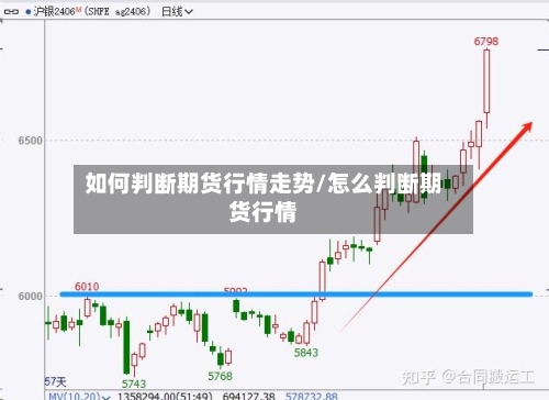 如何判断期货行情走势/怎么判断期货行情