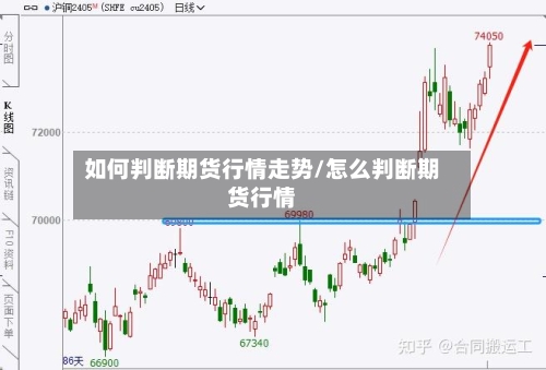 如何判断期货行情走势/怎么判断期货行情-第2张图片