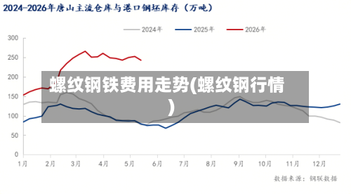 螺纹钢铁费用走势(螺纹钢行情)-第2张图片