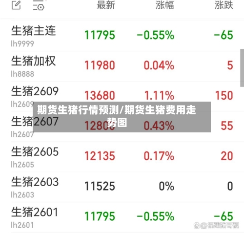 期货生猪行情预测/期货生猪费用走势图-第3张图片