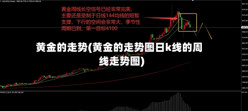 黄金的走势(黄金的走势图日k线的周线走势图)-第2张图片