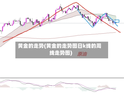 黄金的走势(黄金的走势图日k线的周线走势图)