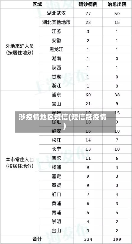涉疫情地区短信(短信冠疫情)