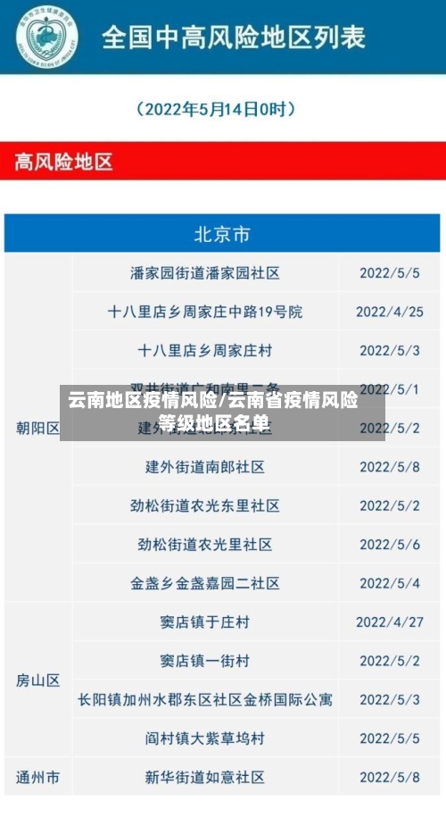 云南地区疫情风险/云南省疫情风险等级地区名单