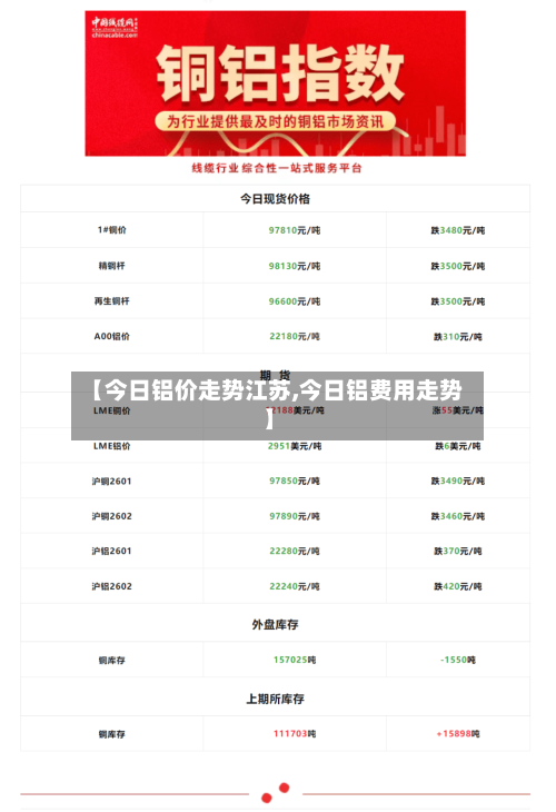 【今日铝价走势江苏,今日铝费用走势】-第2张图片