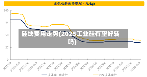 硅块费用走势(2025工业硅有望好转吗)