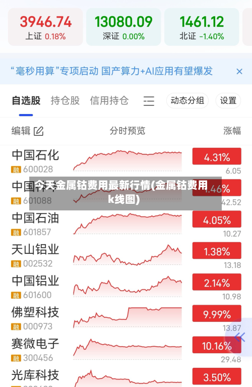 今天金属钴费用最新行情(金属钴费用k线图)