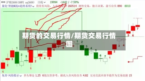 期货的交易行情/期货交易行情图