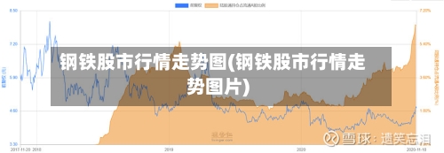 钢铁股市行情走势图(钢铁股市行情走势图片)-第3张图片