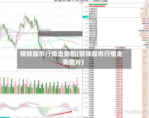 钢铁股市行情走势图(钢铁股市行情走势图片)