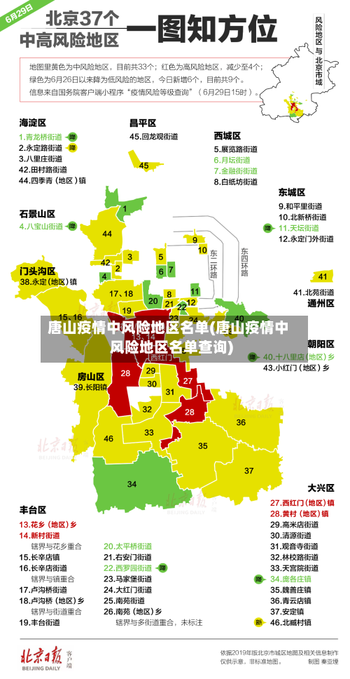 唐山疫情中风险地区名单(唐山疫情中风险地区名单查询)-第2张图片