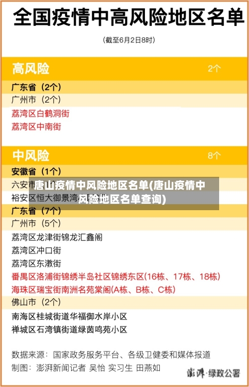 唐山疫情中风险地区名单(唐山疫情中风险地区名单查询)-第3张图片