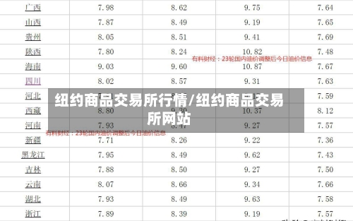 纽约商品交易所行情/纽约商品交易所网站
