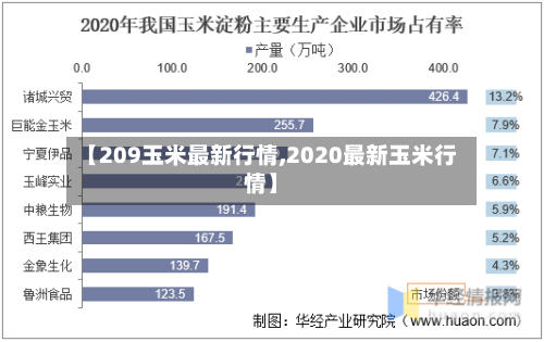 【209玉米最新行情,2020最新玉米行情】