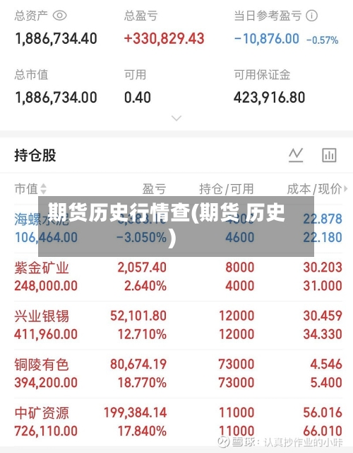 期货历史行情查(期货 历史)